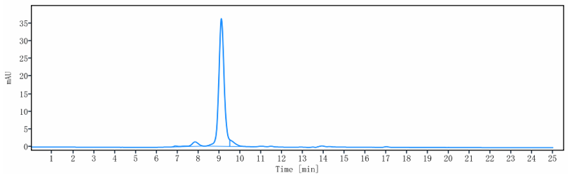 0 - Anti-CXCL8 / IL-8 Reference Antibody (HuMax-IL8) APR10223