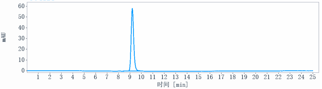 0 - Anti-LIF Reference Antibody (MSC-1) APR10224