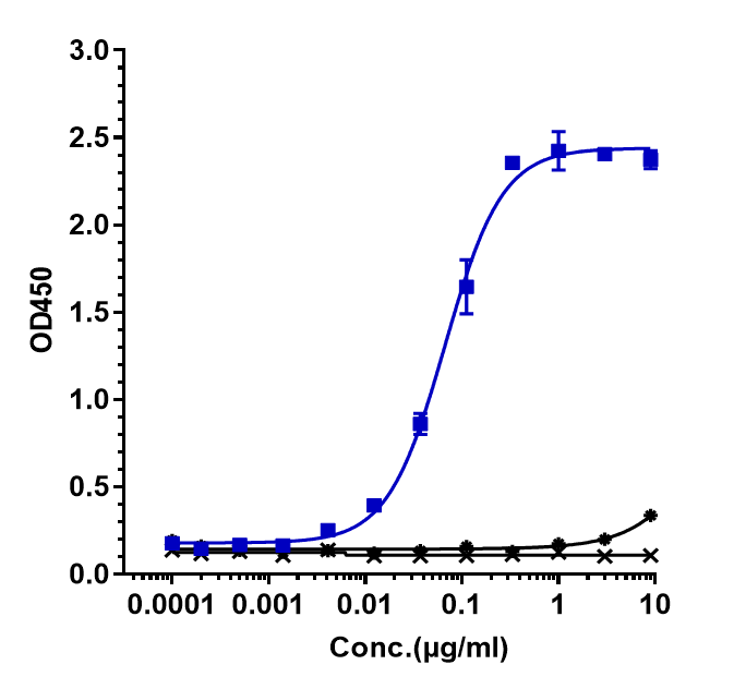 0 - Anti-LIF Reference Antibody (MSC-1) APR10224