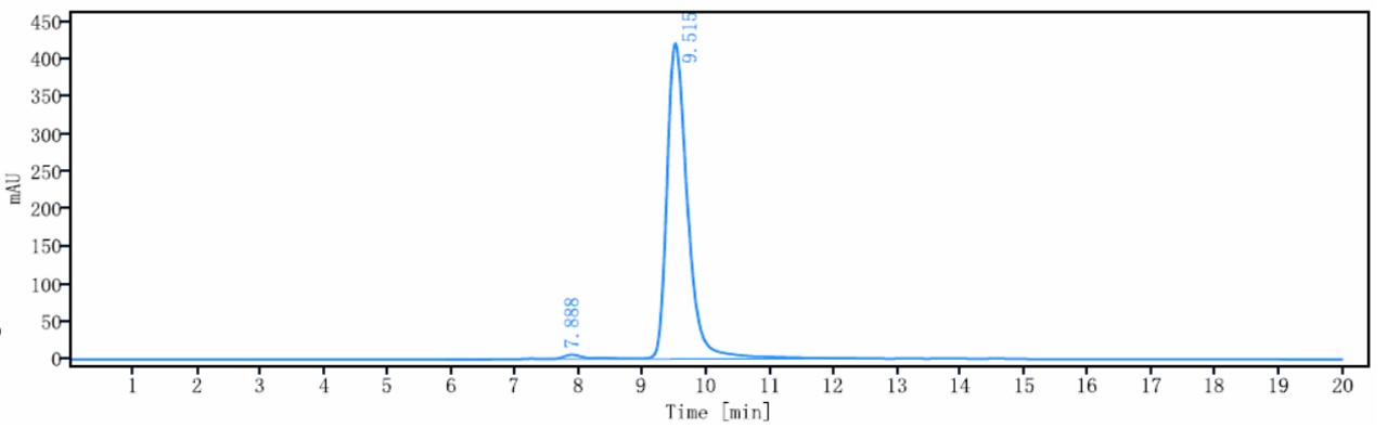 0 - Anti-LILRB2 / ILT4 / CD85d Reference Antibody (JTX-8064) APR10225