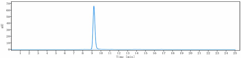 0 - Anti-GPR49 / LGR5 Reference Antibody (BNC101) APR10228