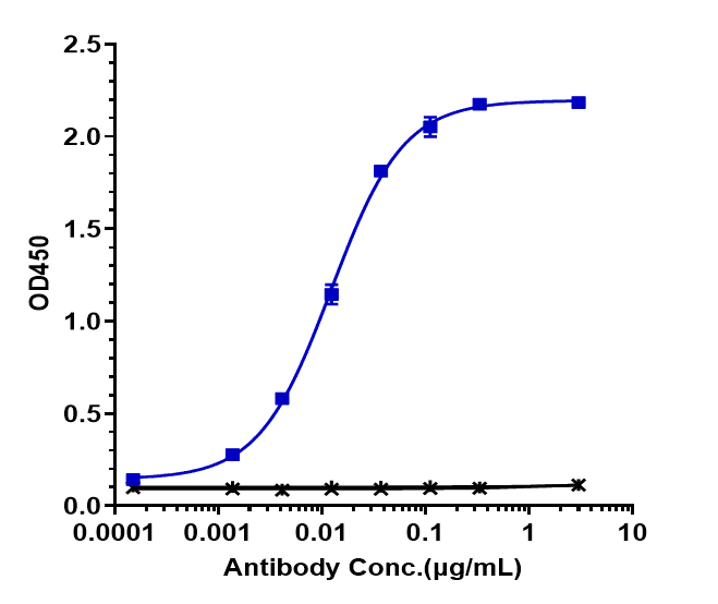 0 - Anti-Mesothelin Reference Antibody (amatuximab) APR10229