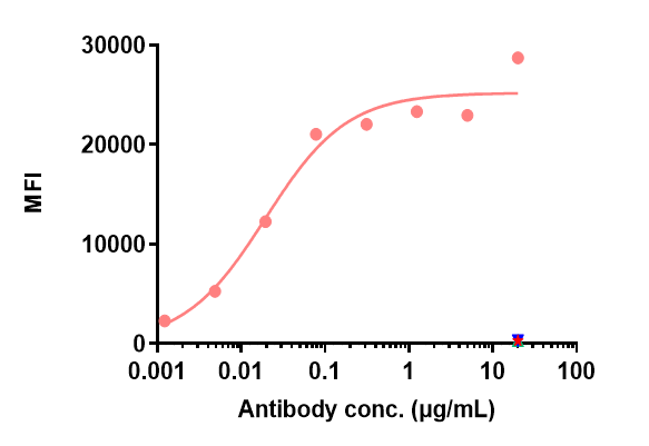 0 - Anti-Mesothelin Reference Antibody (amatuximab) APR10229