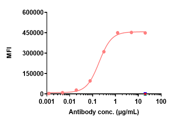 0 - Anti-Mesothelin Reference Antibody (amatuximab) APR10229