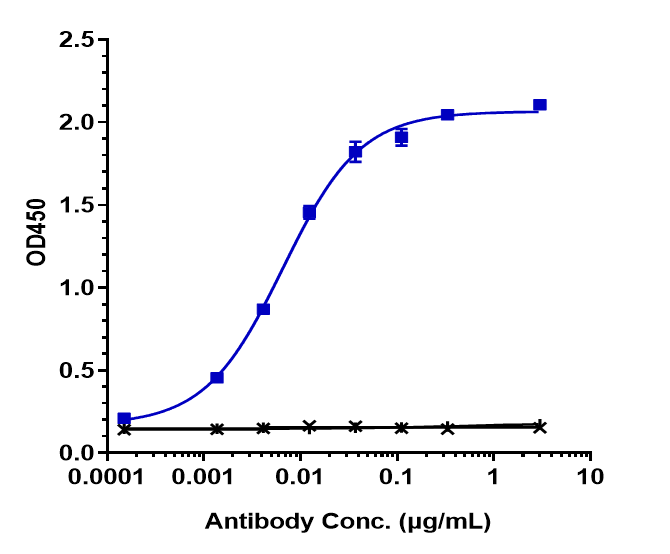 0 - Anti-MMP9 Reference Antibody (andecaliximab) APR10230