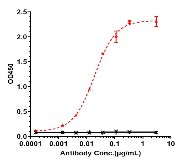 0 - Anti-Mesothelin Reference Antibody (anetumab) APR10231