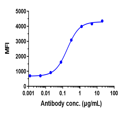 0 - Anti-Mesothelin Reference Antibody (anetumab) APR10231