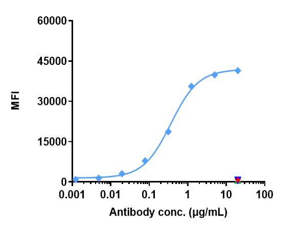 0 - Anti-Mesothelin Reference Antibody (anetumab) APR10231