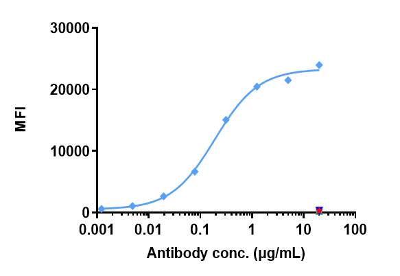 0 - Anti-Mesothelin Reference Antibody (anetumab) APR10231