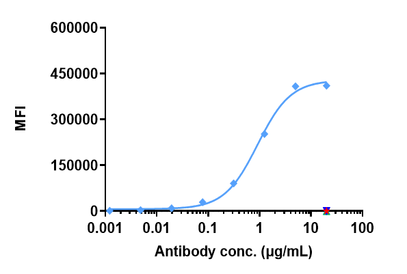 0 - Anti-Mesothelin Reference Antibody (anetumab) APR10231