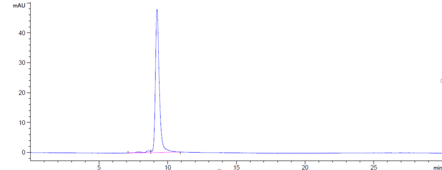0 - Anti-TREM2 Reference Antibody (PY314) APR10232