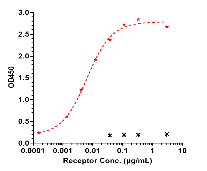 0 - Anti-TREM2 Reference Antibody (PY314) APR10232