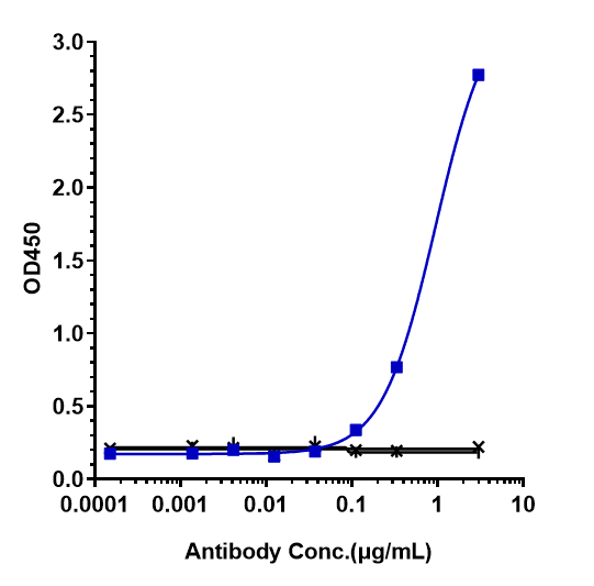 0 - Anti-Amyloid Beta Reference Antibody (aducanumab) APR10236