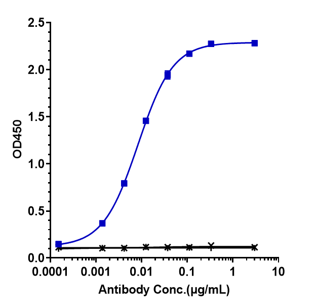 0 - Anti-TNFRSF9 / 4-1BB / CD137 Reference Antibody (urelumab) APR10237