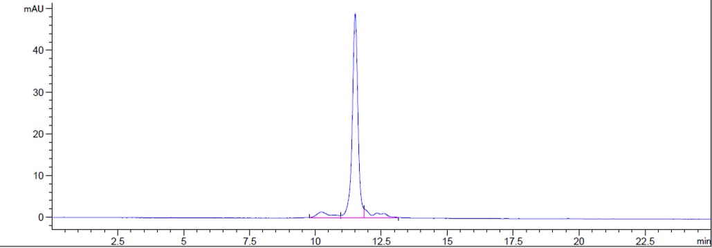 0 - Anti-IL-6 / IFNb2 Reference Antibody (Chugai SK2) APR10239