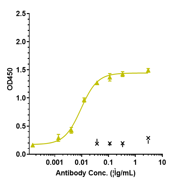 0 - Anti-IL-6 / IFNb2 Reference Antibody (Chugai SK2) APR10239