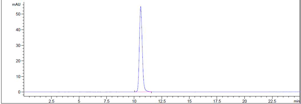 0 - Anti-IL-6 / IFNb2 Reference Antibody (MEDI 5117) APR10240