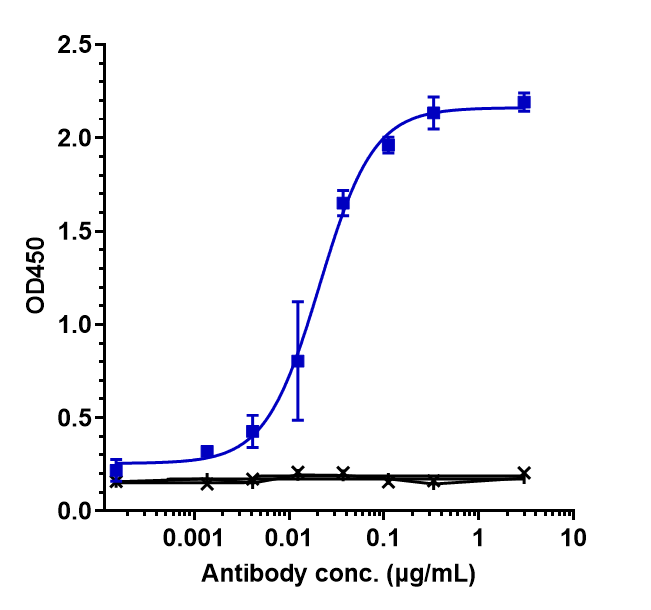 0 - Anti-NKG2D / CD314 Reference Antibody (tesnatilimab) APR10241
