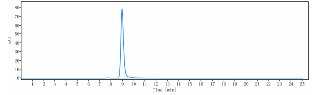 0 - Anti-PDCD1 / PD-1 / CD279 Reference Antibody (serplulimab) APR10245