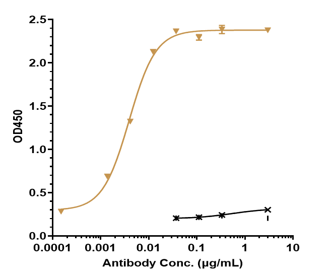 0 - Anti-PDCD1 / PD-1 / CD279 Reference Antibody (pembrolizumab) APR10246