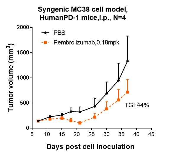 0 - Anti-PDCD1 / PD-1 / CD279 Reference Antibody (pembrolizumab) APR10246