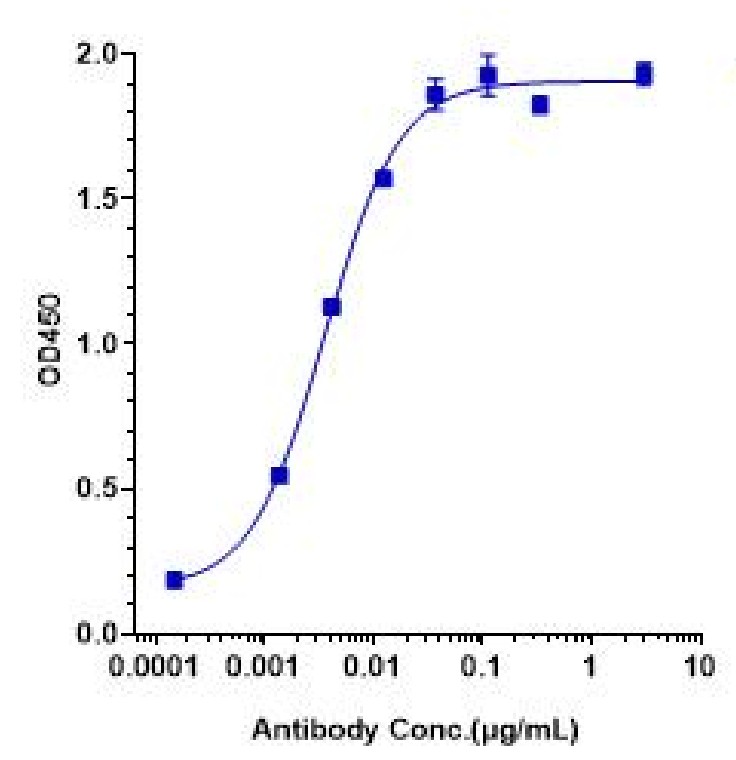 0 - Anti-B7-H1 / PD-L1 / CD274 Reference Antibody (envafolimab) APR10248