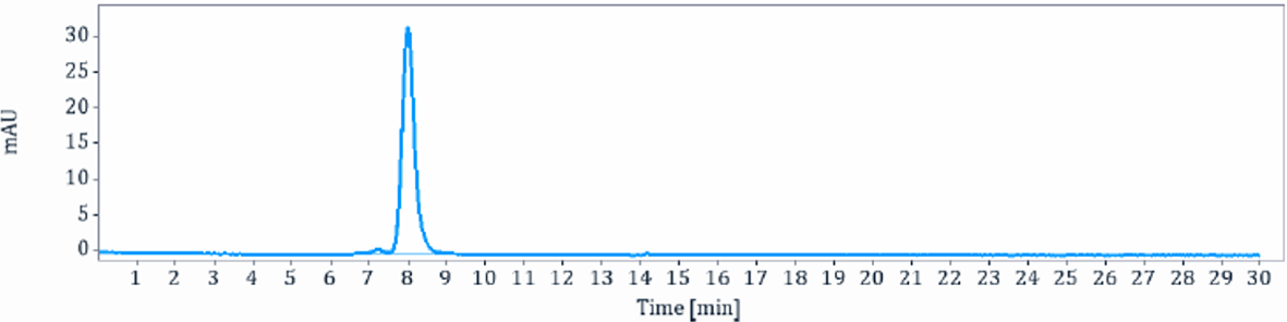 0 - Anti-TGFb1 Reference Antibody (M7824) APR10250