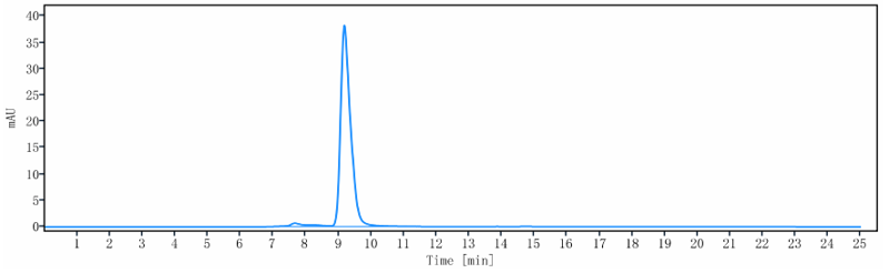 0 - Anti-IL-4Ra / CD124 Reference Antibody (dupilumab) APR10251