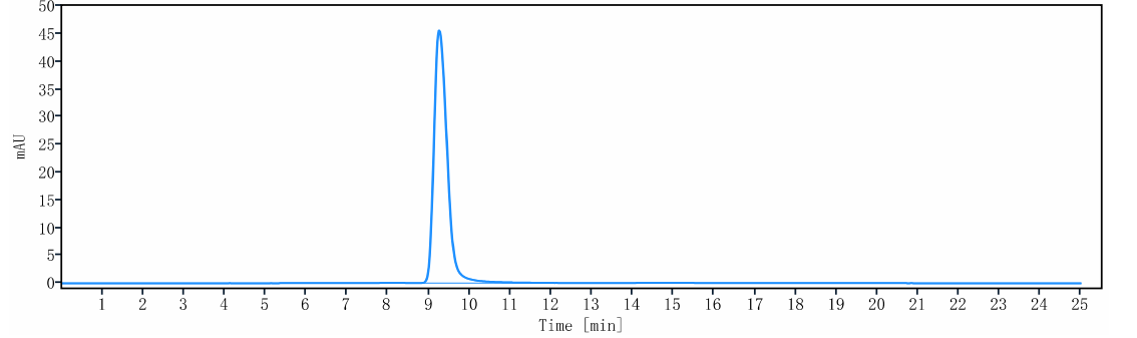 0 - Anti-IL-12b Reference Antibody (ebdarokimab) APR10252