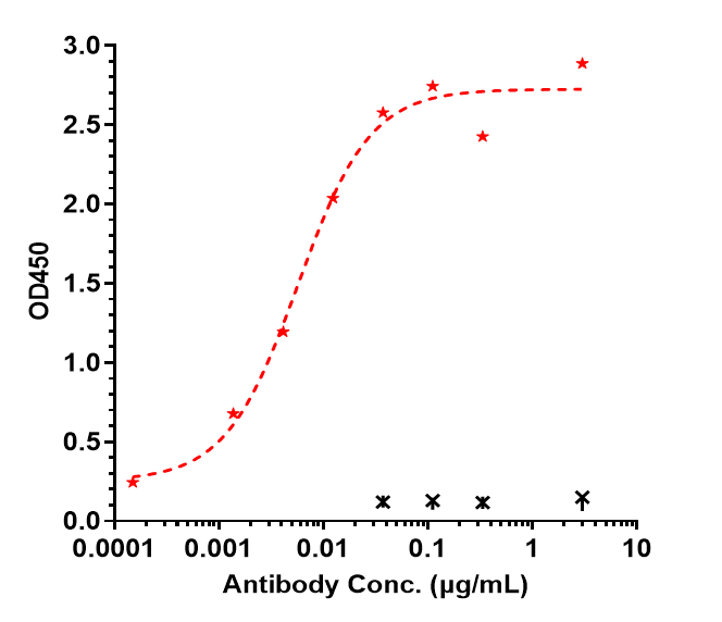 0 - Anti-IL-12b Reference Antibody (ebdarokimab) APR10252
