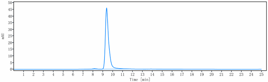 0 - Anti-FGFR2 / CD332 Reference Antibody (aprutumab) APR10254