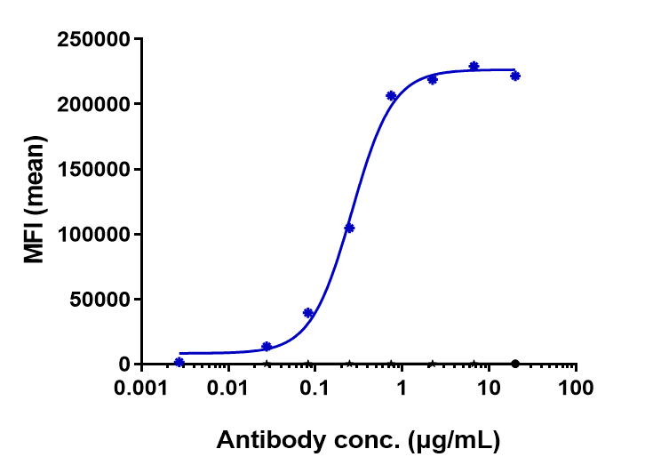 0 - Anti-FGFR2 / CD332 Reference Antibody (aprutumab) APR10254