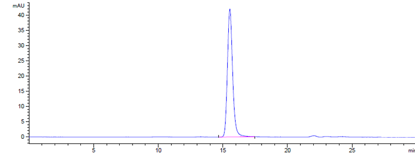 0 - Anti-CD47 Reference Antibody (lemzoparlimab) APR10255