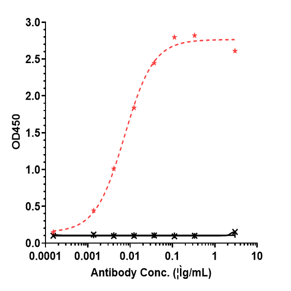 0 - Anti-CD47 Reference Antibody (lemzoparlimab) APR10255