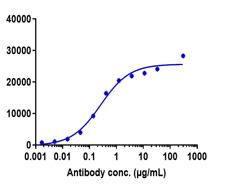 0 - Anti-CD47 Reference Antibody (lemzoparlimab) APR10255