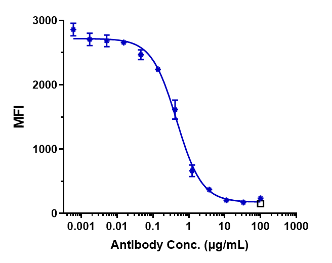 0 - Anti-CD47 Reference Antibody (lemzoparlimab) APR10255