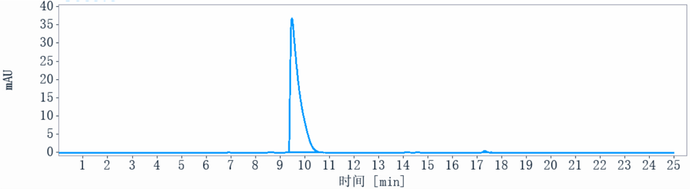0 - Anti-IL-6Ra / CD126 Reference Antibody (vobarilizumab) APR10258