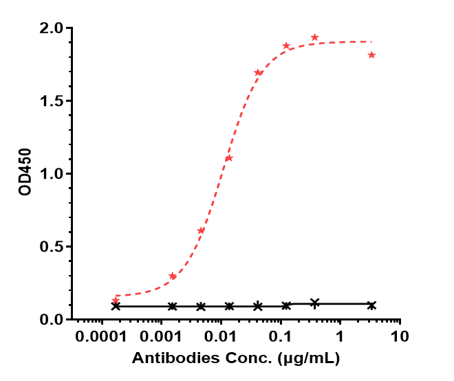 0 - Anti-IL-6Ra / CD126 Reference Antibody (vobarilizumab) APR10258