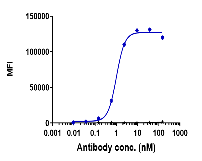 0 - Anti-IL-6Ra / CD126 Reference Antibody (vobarilizumab) APR10258