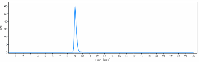 0 - Anti-SIRPa / CD172a Reference Antibody (Hospital for Sick Children patent anti-SIRPA) APR10259