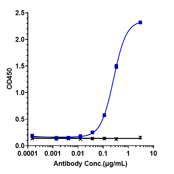 0 - Anti-NaPi2b / SLC34A2 Reference Antibody (upifitamab) APR10260