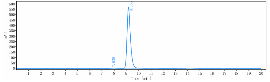 0 - Anti-CB1 / CNR1 Reference Antibody (nimacimab) APR10261