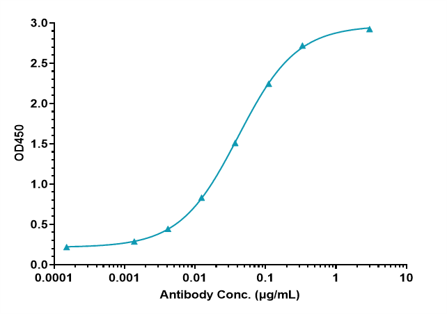 0 - Anti-CB1 / CNR1 Reference Antibody (nimacimab) APR10261