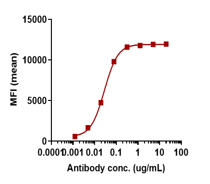 0 - Anti-CB1 / CNR1 Reference Antibody (nimacimab) APR10261