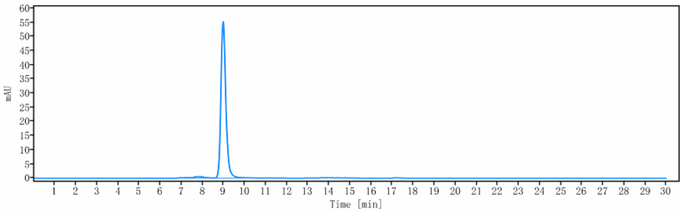 0 - Anti-FcRn (FCGRT & B2M) Reference Antibody (rozanolixizumab) APR10262