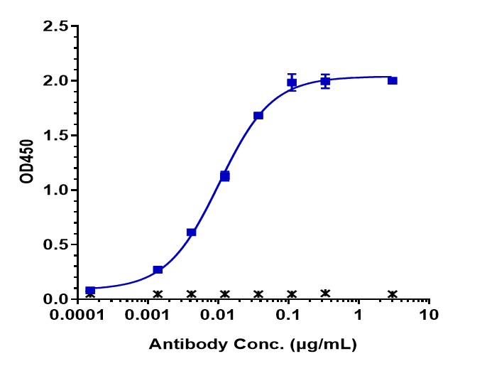 0 - Anti-FcRn (FCGRT & B2M) Reference Antibody (rozanolixizumab) APR10262