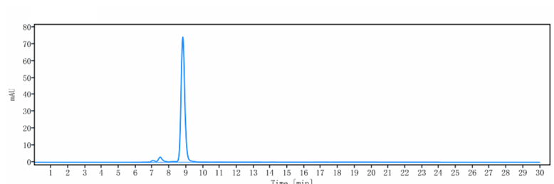 0 - Anti-FcRn (FCGRT & B2M) Reference Antibody (orilanolimab) APR10263