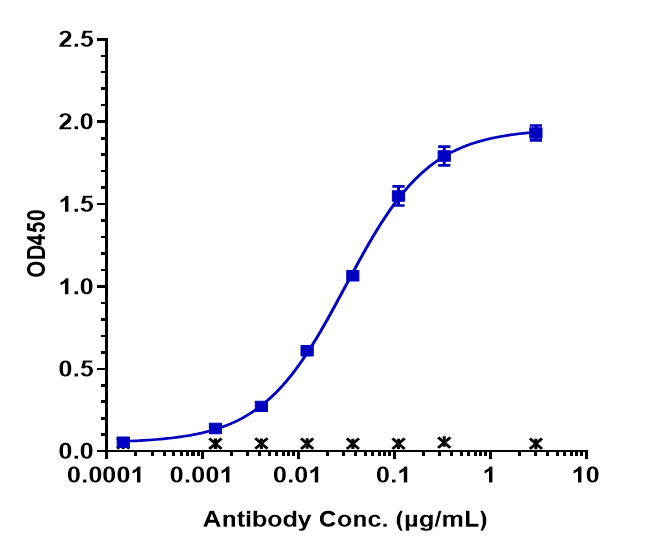 0 - Anti-FcRn (FCGRT & B2M) Reference Antibody (orilanolimab) APR10263