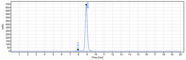 0 - Anti-TSLP Reference Antibody (tezepelumab) APR10264
