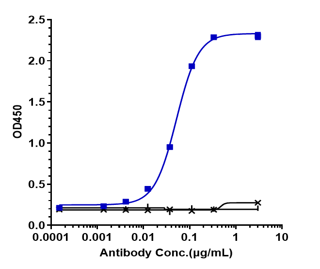 0 - Anti-TSLP Reference Antibody (tezepelumab) APR10264
